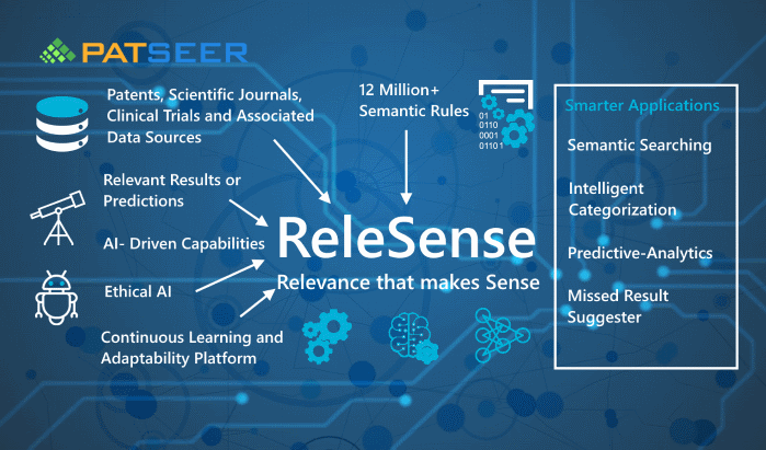 gridlogics's tweet photo. Gridlogics announces launch of ReleSense™ – An AI-driven NLP engine built for patent and scientific literature. #NLP #semanticsearch #predictiveanalytics #patentanalytics #patentsearching #IntellectualProperty #IPstrategy #bigdata #AI #patseer #ReleSense https://t.co/l92iZKd4nU https://t.co/GlaTQ2bhoi