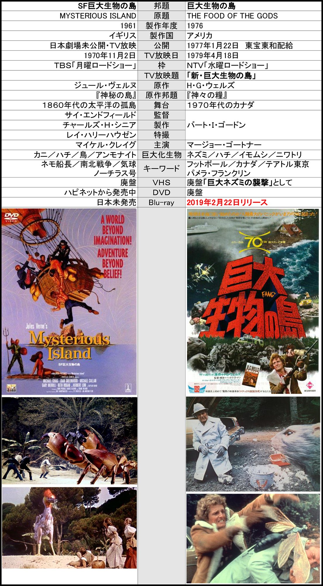 セル版】SF巨大生物の島('61米)Blu-ray - 洋画・外国映画 セル版】SF巨大生物の島('61米)Blu-ray - 洋画・外国映画