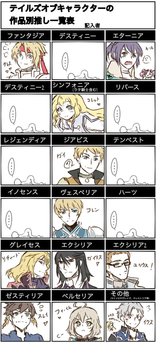 テイルズオブ推し一覧表のtwitterイラスト検索結果