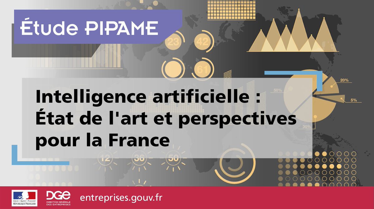 DGEntreprises's tweet image. 📊 [Étude #PIPAME]

Après un état de l&apos;art des différentes technologies de l&apos;#IA, l&apos;étude propose une méthode de classification des secteurs potentiellement les plus transformés 🔍 🇫🇷

À découvrir ici 👉 entreprises.gouv.fr/etudes-et-stat…

#AIFranceSummit