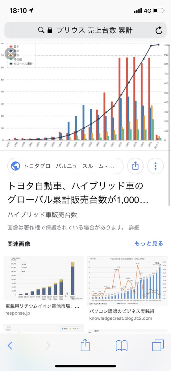 考えたらわかりそうなこと