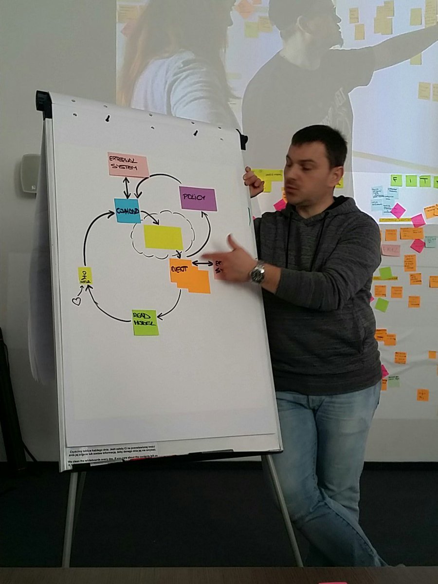 k_owsiany's tweet photo. @mariuszgil explain #EventStorming ➡ #DesignLevel using #PictureThatExplainsAlmostEverything by @ziobrando https://t.co/MvGcqUMV6H