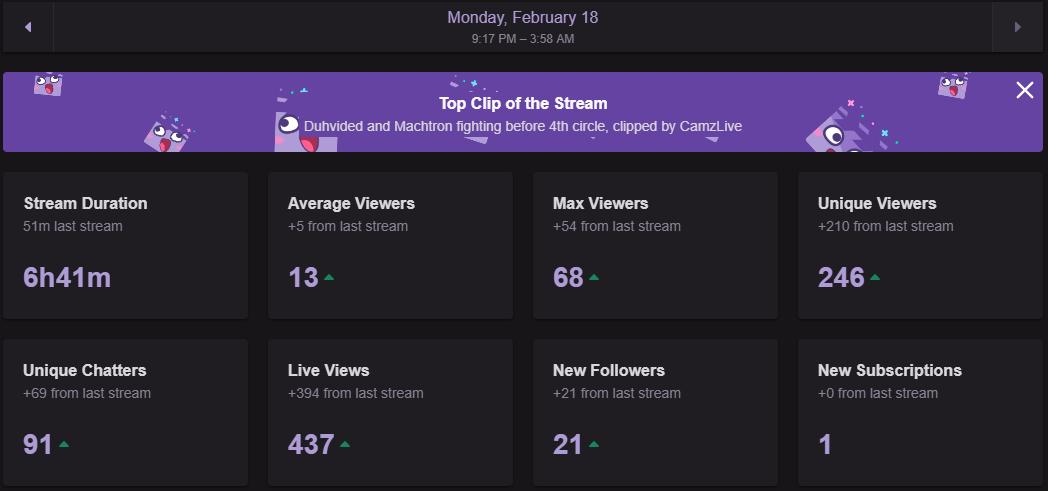 SichakCreative's tweet image. Beast ass first stream grinding for Parallel. #Parallel100k