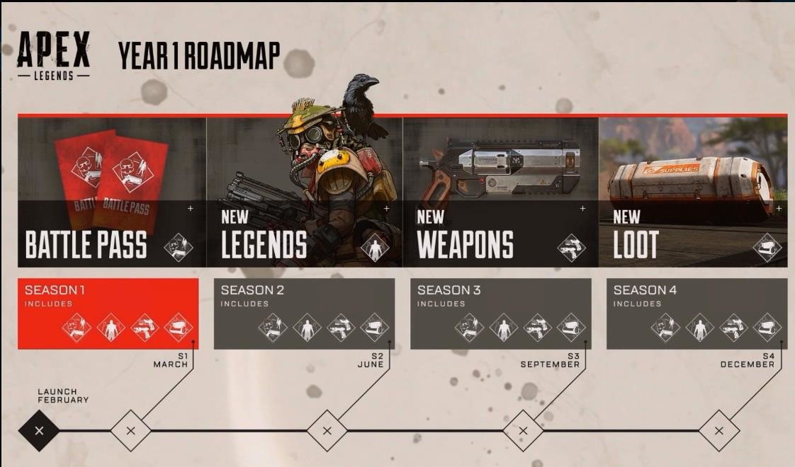 ES_ApexLegends's tweet photo. #ApexLegends News 🗞️

El juego tendrá un Pase de Batalla gratuito y otro de pago denominado "Diamante". ¿La diferencia? Parece ser que habrá más cantidad de objetos desbloqueables.

En marzo podremos disfrutarlo 😃 https://t.co/1FOvJ7HfCf