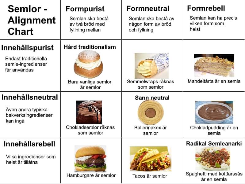 Myrannosaurus's tweet photo. Den här frågan är en av de få där jag ställer mig bakom hård traditionalism. https://t.co/fPHWPPFi3D