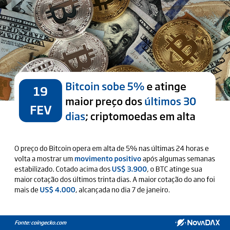 Nova_DAX's tweet photo. 🌍19/02/2019🌍
Bitcoin volta a ser negociado em alta, cotado a US$ 3.900, seguido por valorizções das principais criptos. #Bitcoin #Blockchain #NovaDAX #Cripto #Stellar #Ripple #Tether #Ethereum  #criptomoedas #bitcoinhoje #coinbr #minerarbitcoin #bitcoin2018 #carteirabitcoin https://t.co/QjY8dLeFi2