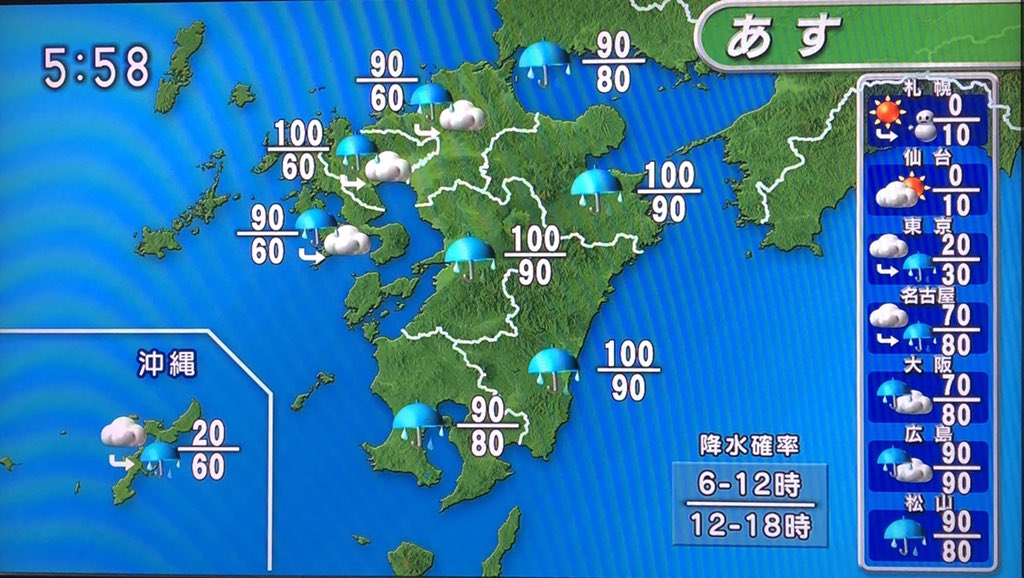 巣亭保無男 朝の新常識 The Time On Twitter 天気予報で東京の位置が変なとこにある 地方局あるある Https T Co Hlg0ubhcak Twitter