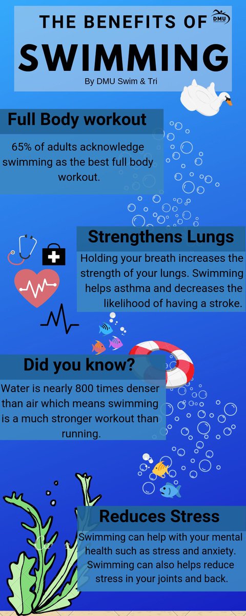 The Benefits of Swimming are in the many! Check out our Infographic below to see some of the benefits of swimming.

#DMU #DMUSwimandtri #swimming #benefitsofswimming #whyyoushouldswim #swimmingpool #sport #healthy #watersports #swim