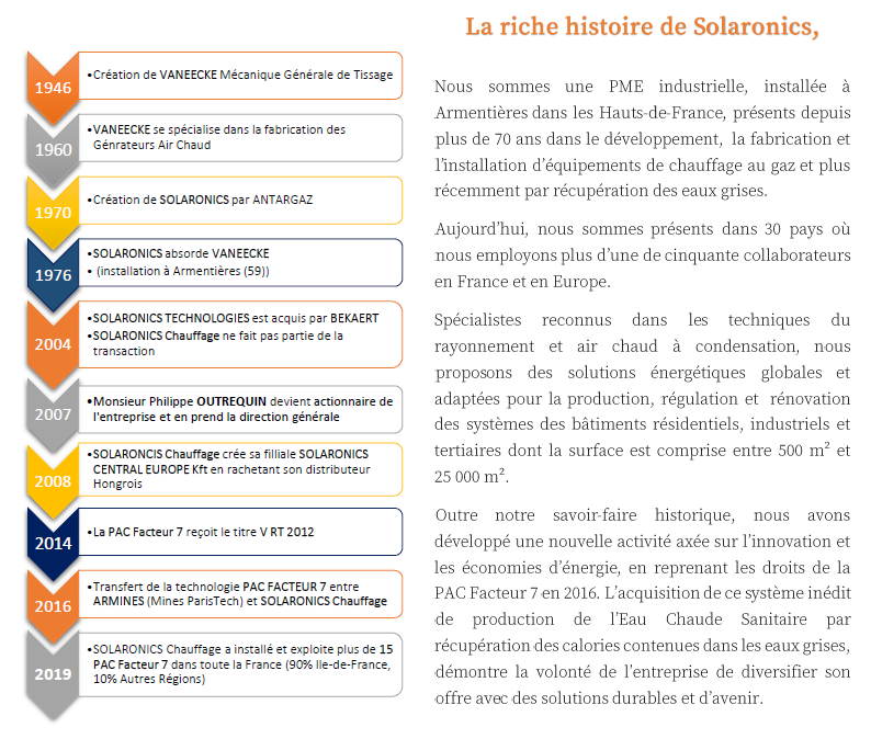 PACfacteur7's tweet photo. Revivez les grands moments de notre entreprise depuis sa création !
#Développement #MadeinFrance #Solaronics #PACFacteur7 #Histoire #Avenir https://t.co/OE2eeAkMOl