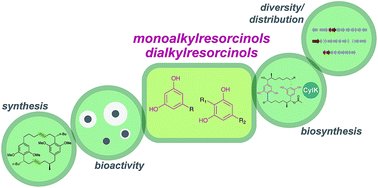 Nat. Prod. Reports tweet media