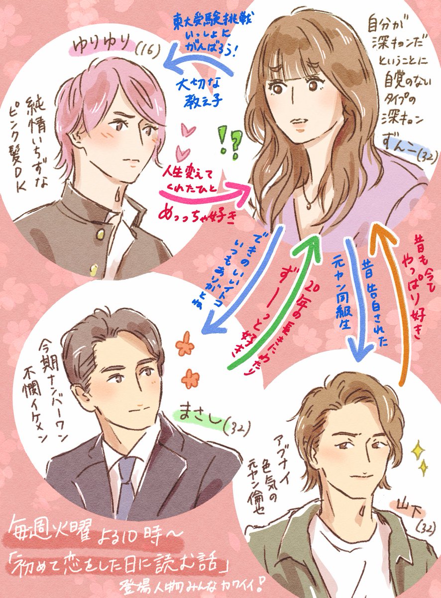 初めて恋をした日に読む話 19年2月19日 火 ツイ速まとめ