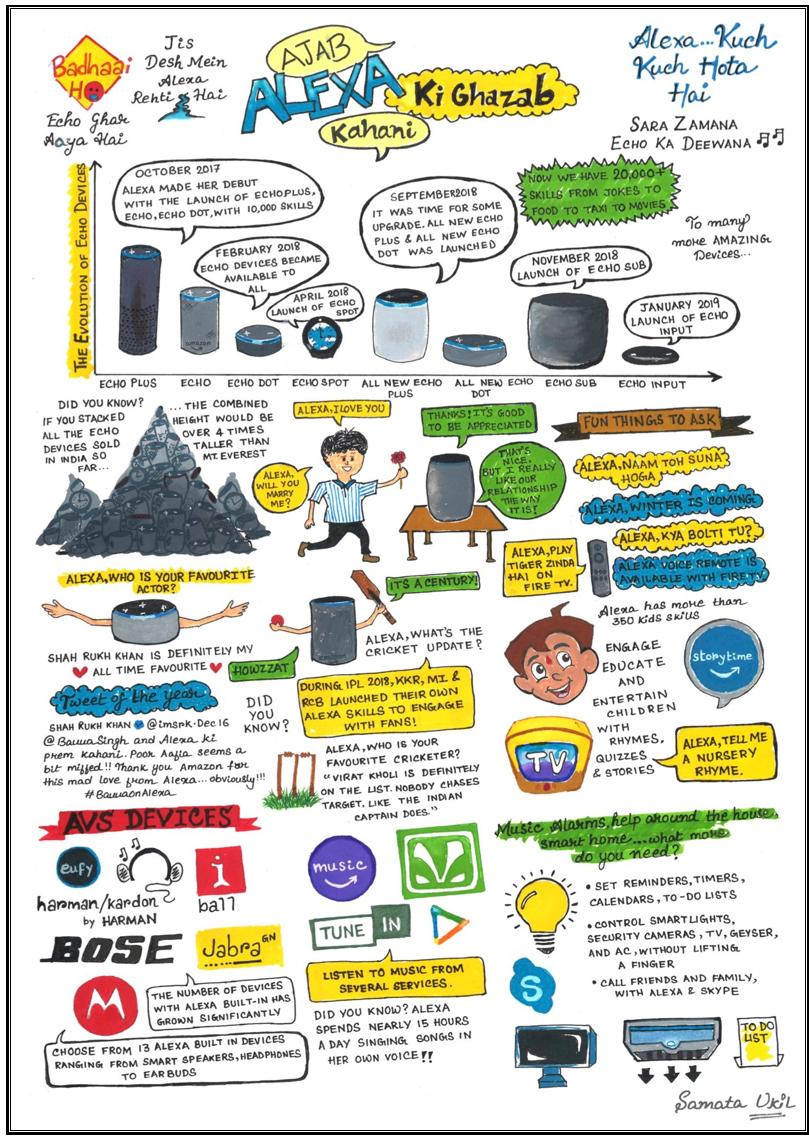 v_shakthi's tweet image. The journey of Alexa in India! Very well done by @SamataUkil for @amazonIN  @AmazonEchoIndia