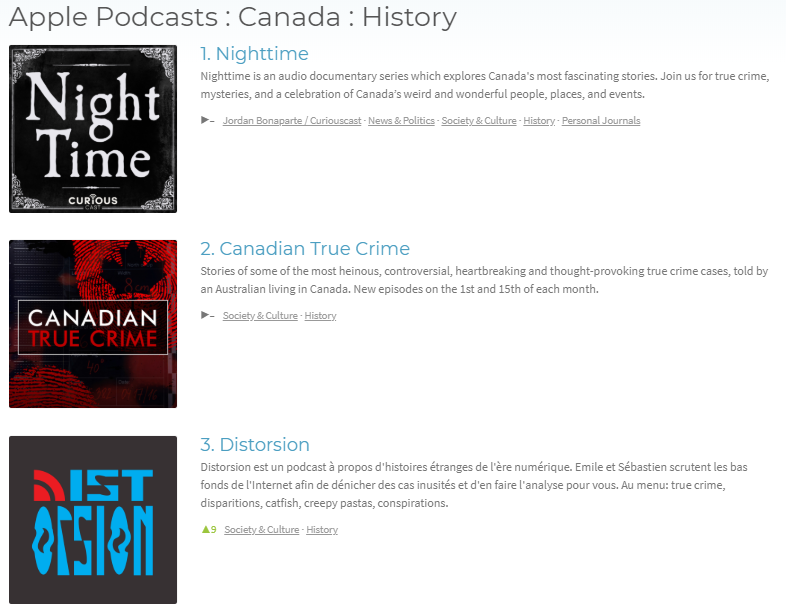 True Crime Podcast Charts