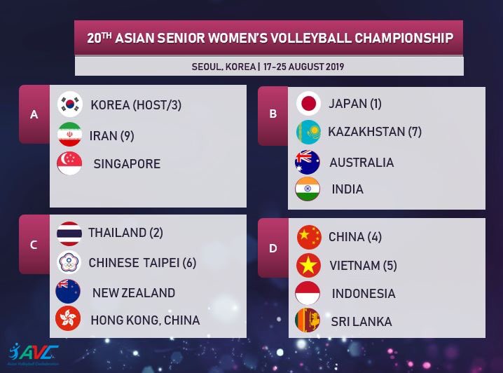 The draws are out! Check out the results of the drawing of lots for the 20th Asian Senior Men’s and Women's Volleyball Championship to be held in Tehran, Iran on Sept 13-21 and in Seoul, Korea on Aug 17-25, respectively. #AsianVolleyball