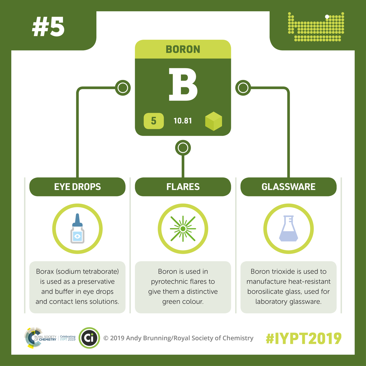 RoySocChem's tweet photo. #IYPT2019 Boron is an important element for our laboratory because Boron trioxide is used to manufacture heat-resistant borosilicate glass, which we use in our labs. Artwork by @compoundchem https://t.co/U0kv9cSihf