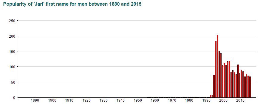 iammoallim's tweet image. Jari Litmanen's cultural legacy in the Netherlands