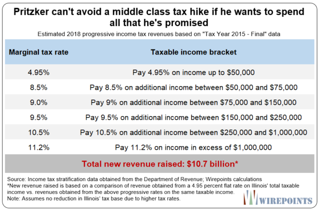 Taxable Income Chart 2015