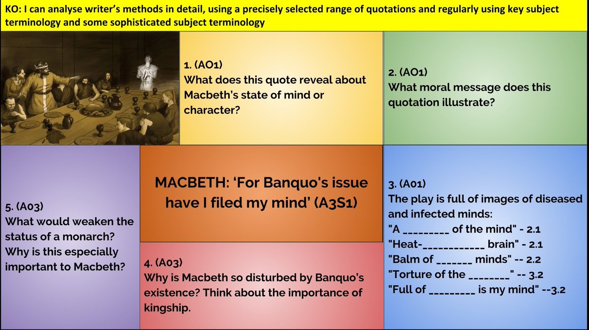Gcse Macbeth On Twitter: "**Very Good Value Quotes** Act 3 Scene 1 Macbeth: For Banquo's Issue Have I Filed My Mind. Here's How You Could Use This Quote In An Essay: 1/" / Twitter