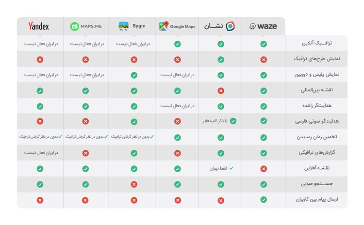 جالب‌تر اینکه تو کشور خودمون حداقل ۴-۵ تا مسیریاب فعال هست که اصلا اسمی از اونها هم نیاورده