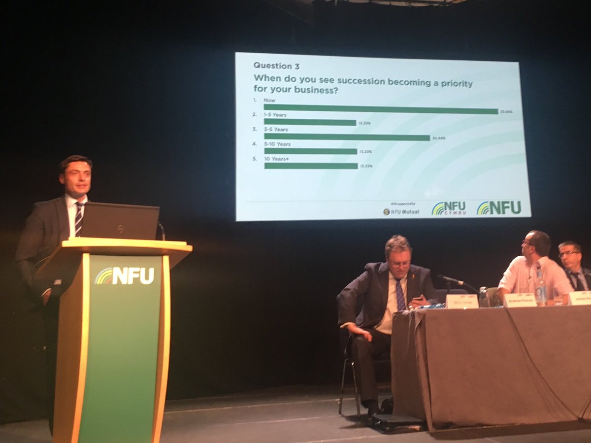 Succession planning is a priority for over half of farmers, a room poll of #NFU19 delegates reveals - but less than a third have braved family tensions to tackle the issue @nfum ⁦@NFUtweets⁩