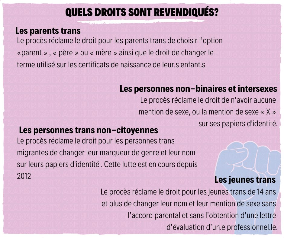 Les droits revendiqués ✊