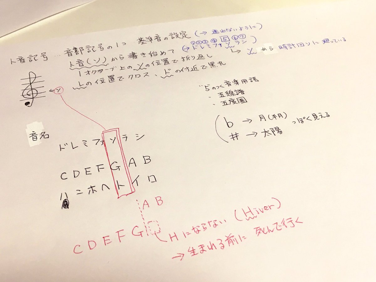 個人的音楽からの考察解釈等 Min T ミント 個人的音楽からの考察解釈等 Min T ミント