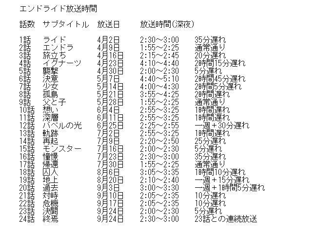 ふらいんぐうぃっち の評価や評判 感想など みんなの反応を1日ごと ふらいんぐうぃっち の評価や評判 感想など みんなの反応を1日ごと