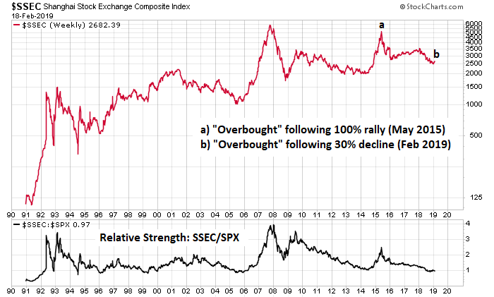 Chinext Chart