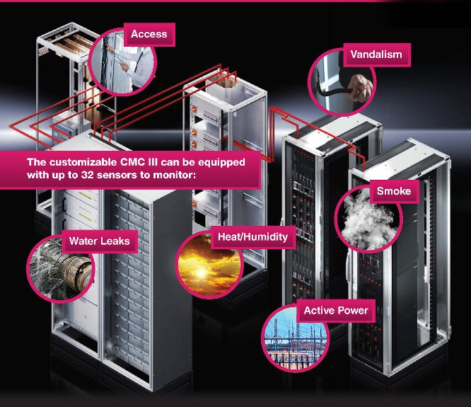 RittalCanada's tweet photo. While you run your business, let Rittal's CMC be the watchdog that keeps your Edge network running! #Watchdog #EdgeMonitoring #DataProtection #SecureData #SafeEnclosures #DataSolutions #IT Protection https://t.co/ORxH2aZnf6 https://t.co/US2UqzbUfk