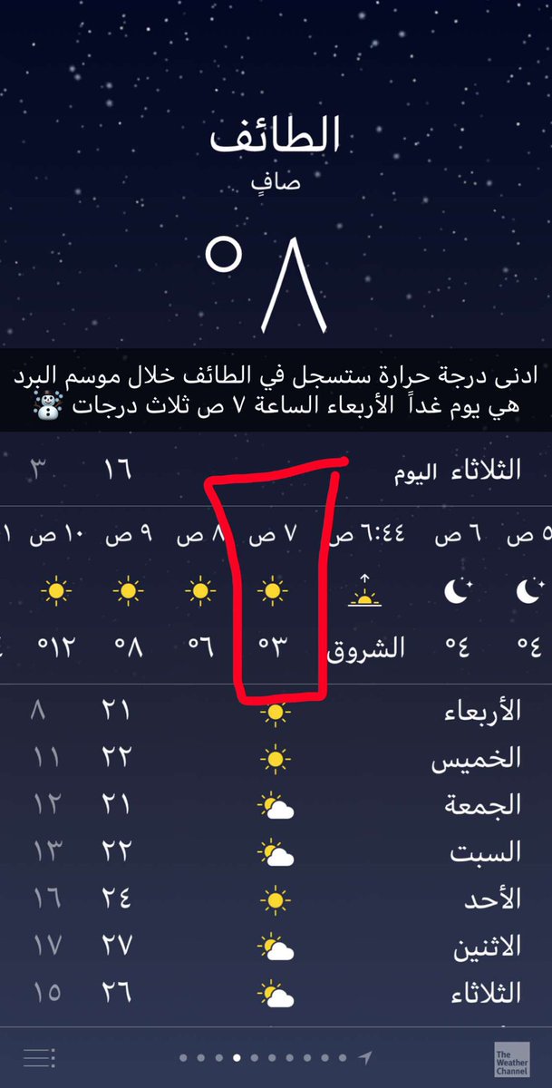 دكا جبل درجة في الحرارة جبل دكا