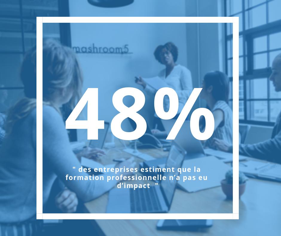 Créez des supports de formation pertinents et adaptés à vos apprenants avec #VYFE.
#formation #blendedlearning #formationvideo #videofeedback #apprentissage