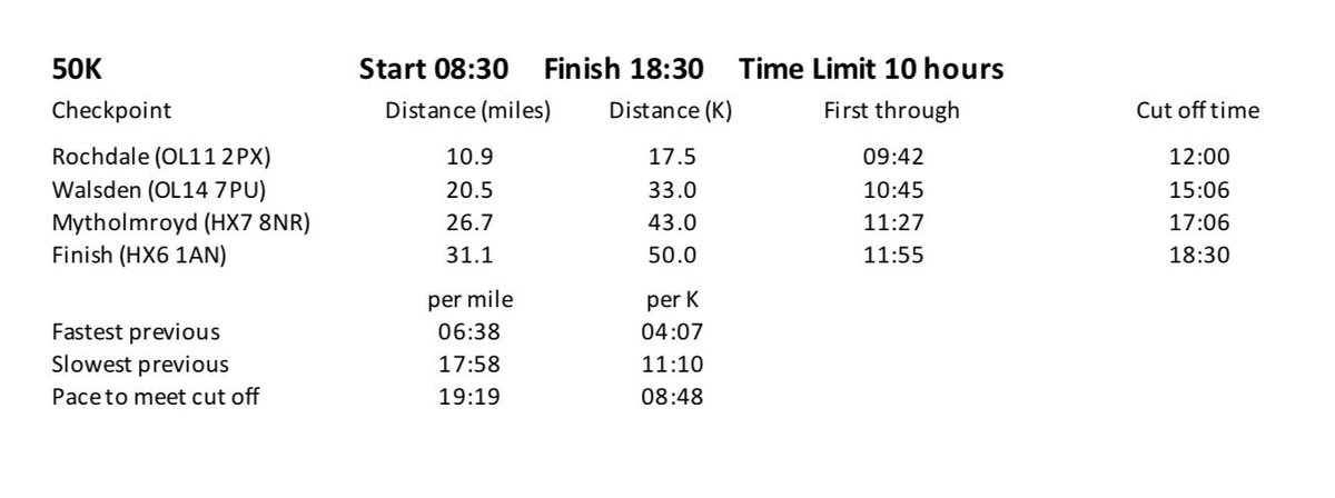 Canalathon cut off times

Check out these times, just in case you’re wondering if you’ll be fast enough.

cannonballevents.co.uk/cannonball-can…