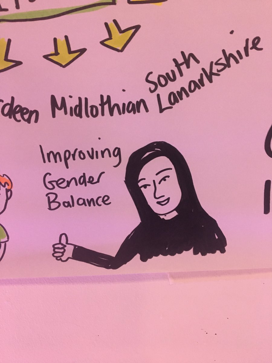 gsc1's tweet image. What a fantastic way to document the #STEMCLD event today with @EducationScot - we hope everyone had a wonderful and inspiring day 😍