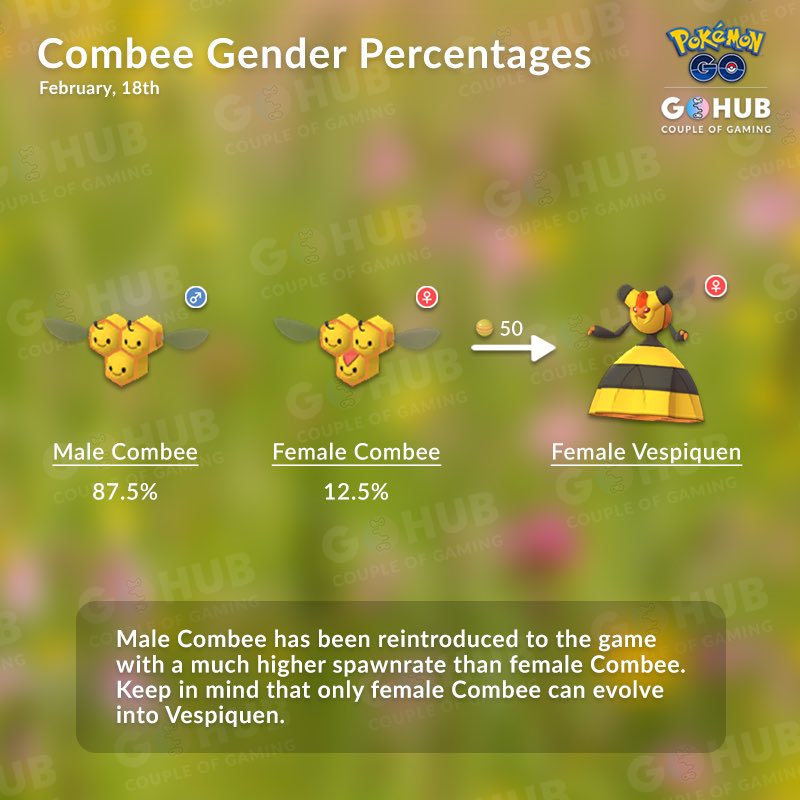 Couple Of Gaming Female Combee Now Has A Much Lower Spawnrate Than Before Who Of You Was Lucky Enough To Catch One When There Was Only Females In The Wild