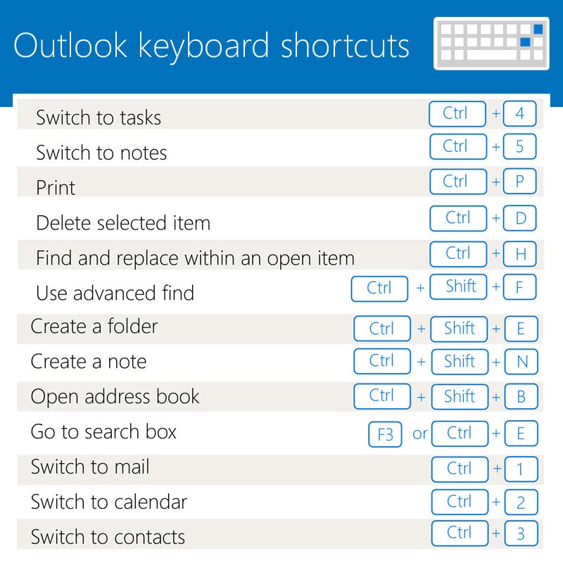 Outlook Shortcuts: 39 Keyboard Shortcuts To Save You 15 Minutes A Day