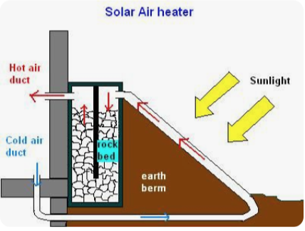 X पर Robert Hoskins: Off Grid Living: How to Build a Passive Solar Window  Heater for Your Off Grid Shed, Cabin or Home See more solar window heater  photos: https://t.co/bulAVgtfNJ #OffGridLiving #LivingOffGrid #