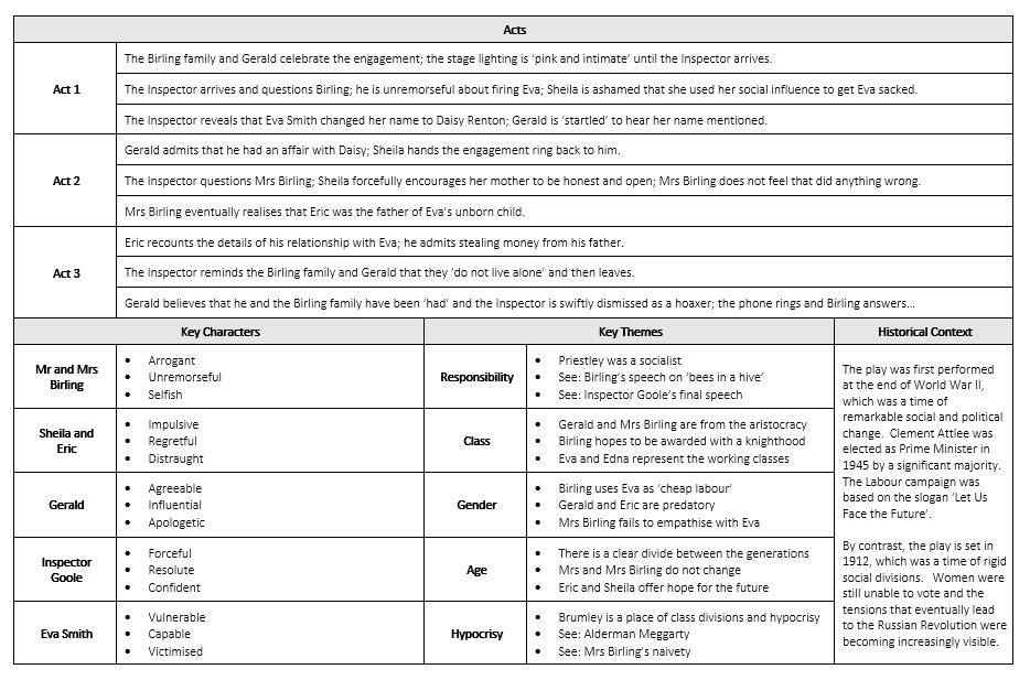DoWise's tweet photo. Been trying to simplify some of my knowledge organisers. Here are my efforts so far on An Inspector Calls and Macbeth >> https://t.co/eWmje4e3Gp #TeamEnglish https://t.co/KOF15bl4Tl