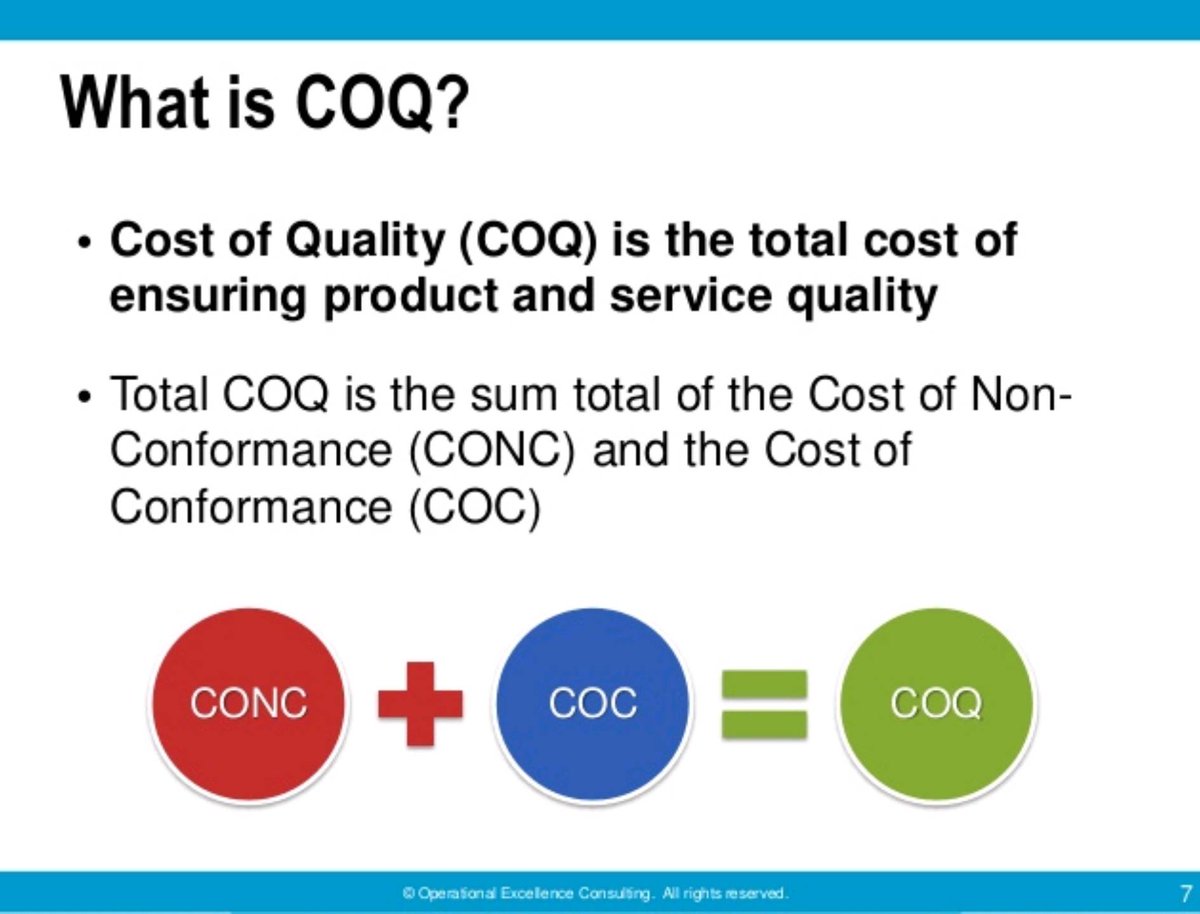 thebigchanges4's tweet image. Cost reduction is not the same thing as budget cuts. Budget cutting is mistakenly considered Lean Thinking. Lean is about reducing cost of non conformance and maintaining or increasing cost of conformance. 

#preventionisbetterthancure #getitrightthefirsttime #lean