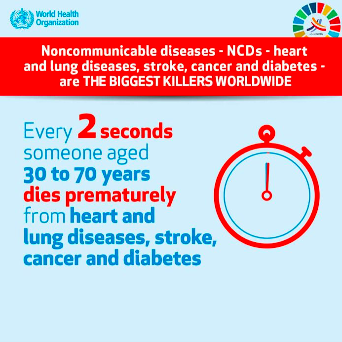 pahowho's tweet photo. 👉 Effective action on NCDs can only be taken if heads of state and government lead the agenda 📑 as the drivers of these conditions more often than not lie outside of the health sector. 

#HealthForAll 
#beatNCDs https://t.co/OlUAP95LnZ
