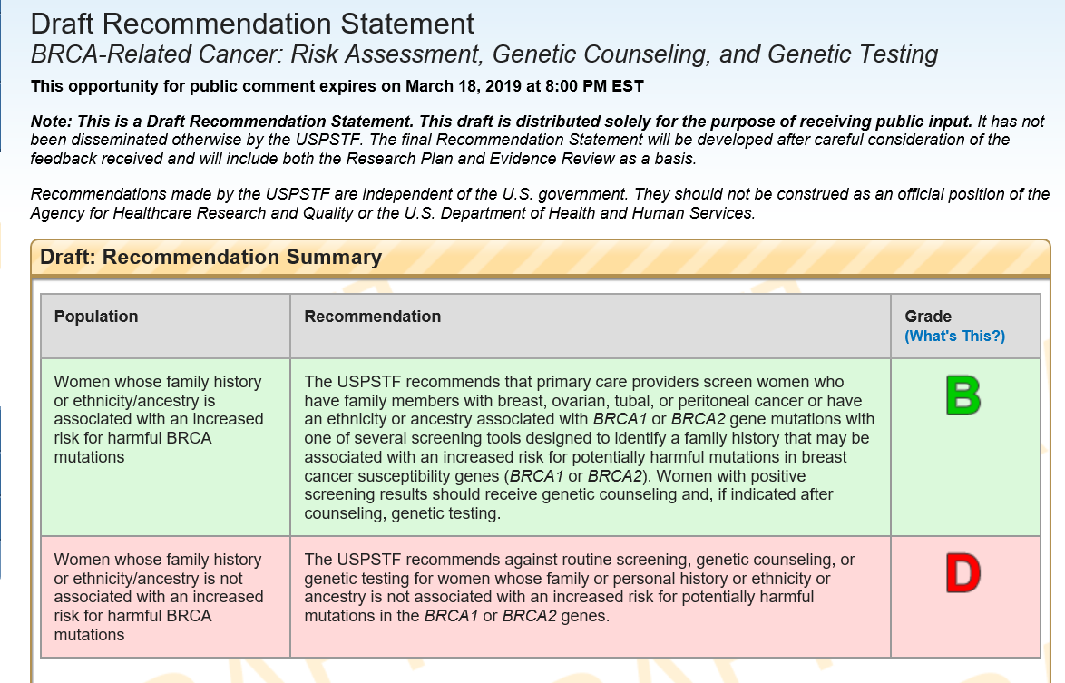 The draft 2019 recommendation statement from #USPSTF on BRCA-related cancer risk assessment, genetic counseling, and genetic testing is available for comments. Note that the population wide screening/testing is still not recommended. uspreventiveservicestaskforce.org/Page/Document/…