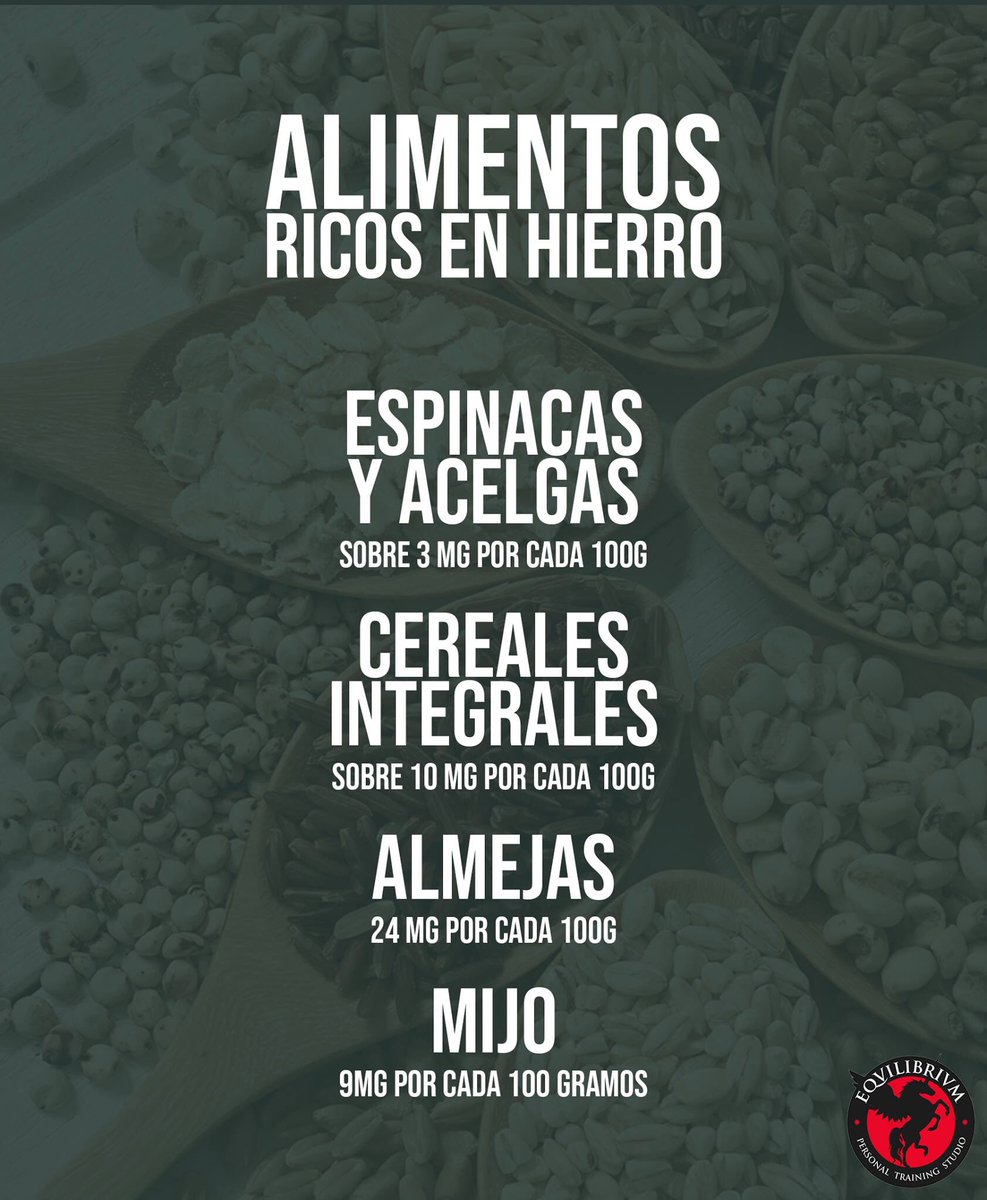 EquilibriumPTS's tweet photo. Más allá de las lentejas que todos conocemos (6,9 mg de hierro por cada 100 gramos) hay una gran cantidad de alimentos ricos en #hierro que podemos consumir para obtener este mineral indispensable. Hoy os dejamos algunos de ellos. ❤️
.
.
#vidasana #sport #entrenar #entrenamiento https://t.co/aD9D3Dp4Th