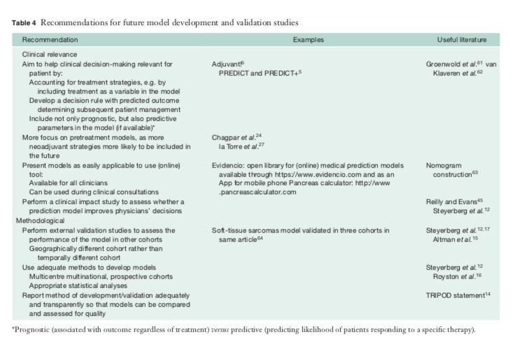 Systematic review <a href="/M_Strijker/">Marin Strijker</a> identified best clinical prediction models for survival in resected #PancreaticCancer: MSKCC &amp; <a href="/AMC_NL/">Dit account is inactief</a> models; <a href="/BJSurgery/">BJS</a> incl cool videobyte option: vimeo.com/312169483 and onlinelibrary.wiley.com/doi/abs/10.100… <a href="/EurPancClub/">EPC-Europ Pancr Club</a> <a href="/EAHPBA/">E-AHPBA</a> <a href="/IHPBA/">IHPBA</a> #alvleesklierkanker