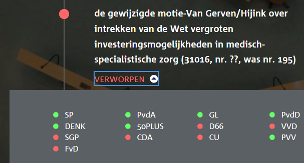 HenkvGerven's tweet photo. Mijn voorstel met @MaartenHijink om winstuitkeringen van ziekenhuizen onmogelijk te maken door de wet die bij de Eerste Kamer ligt in te trekken is weggestemd door CDA en CU terwijl ze tegen winstuitkeringen zijn. De VVD maakt kennelijk de dienst uit in de coalitie. https://t.co/VIs0l3TNtZ