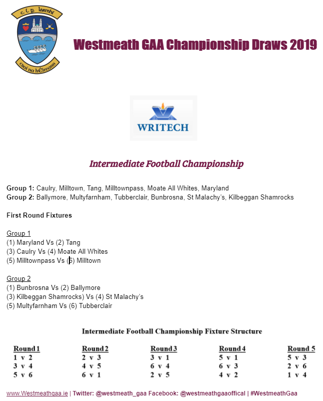 westmeath_gaa's tweet photo. Draw for the Writech Intermediate Football Championship.

#WestmeathGaa https://t.co/7np337VVEH