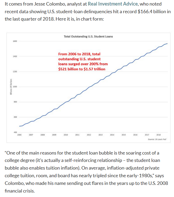 TheBubbleBubble's tweet photo. My student loan bubble chart made MarketWatch's Chart Of The Day: https://t.co/eCC27RgWJO Thanks, @bkollmeyer! https://t.co/Fik97OpDGo
