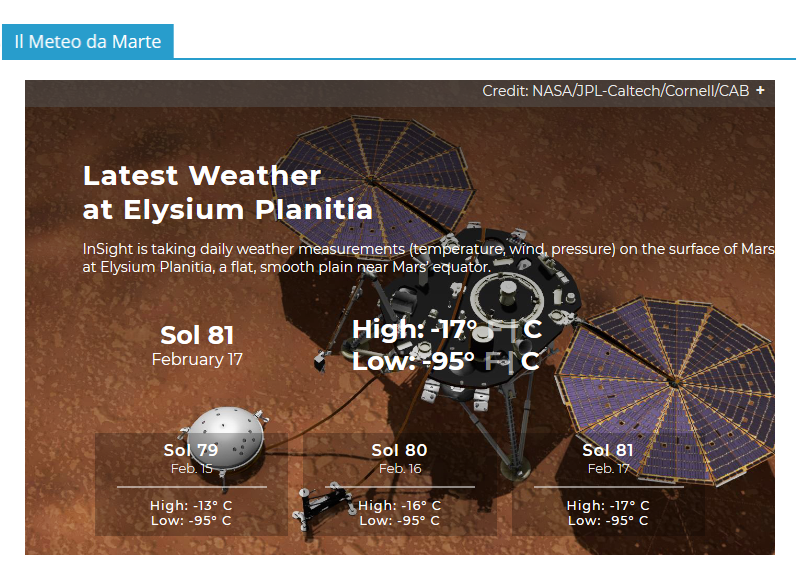 AstroPratica's tweet photo. Un nuovo contenuto sul portale https://t.co/MvKSY3e1vG!
Grazie ai sensori della sonda @NASAInSight sono ora disponibili, giornalmente, i dati meteo dalla superficie di #Marte!
Potete visualizzarli comodamente nella home (ricordate di selezionare gradi Celsius)! #astronomia https://t.co/aoC7s1Z2in