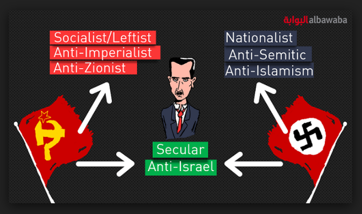 GreenThaifood's tweet photo. @timoty05 #Dictador #comesfrom>#Inquisition>#Communism+#Fascism=#Chaos
#FarLeft❌#rightwing+#company>#FarRight❌#Leftist+#Unions
#Eurovision #umk19 #euroviisut #politiikka #israel #antifa #zionism #RogerWaters #äärivasemmisto #äärioikeisto #AltRight #Trump #Putin #Brexit #WhiteSupremacy https://t.co/MjysVNpXjH