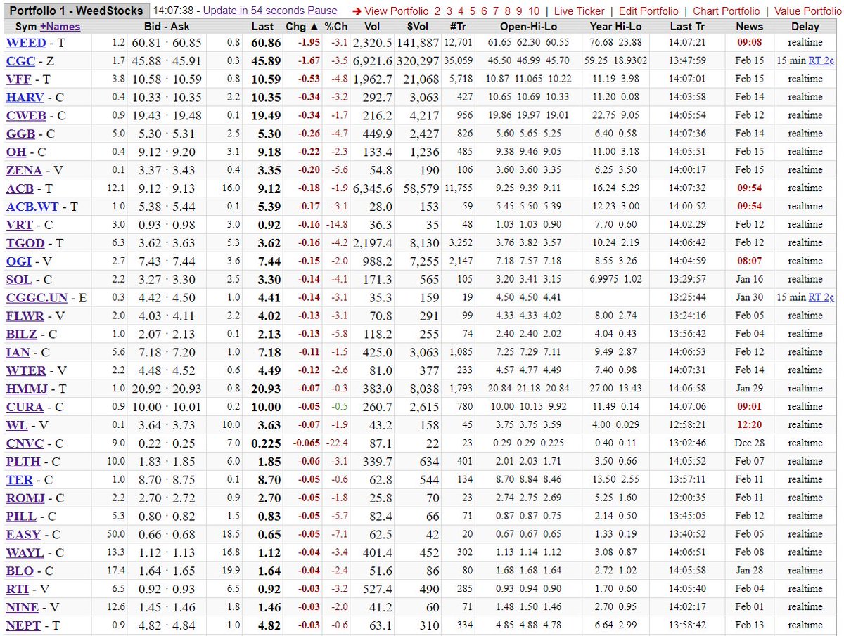 BottomFishing 📉📈 tweet media