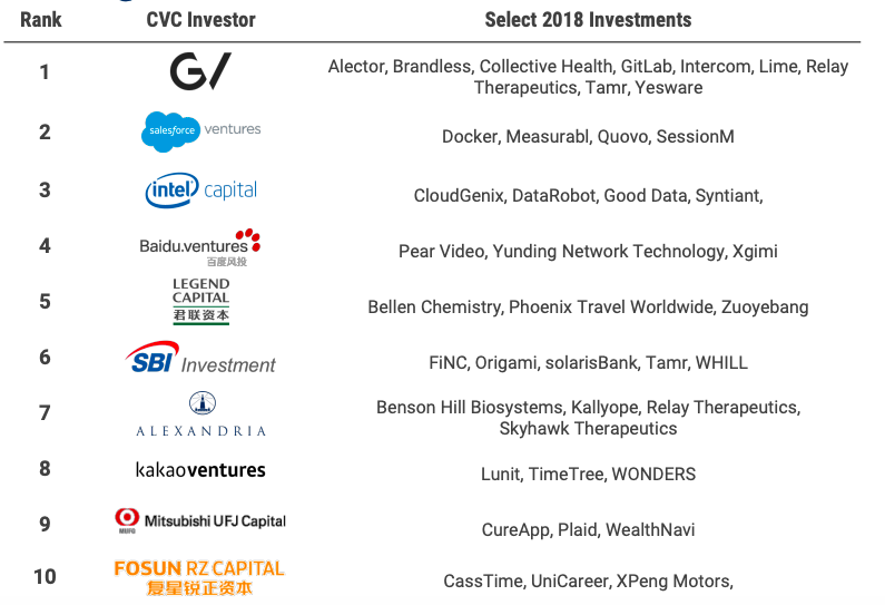 pperonto's tweet image. what 👏 a 👏 year @SalesforceVC
