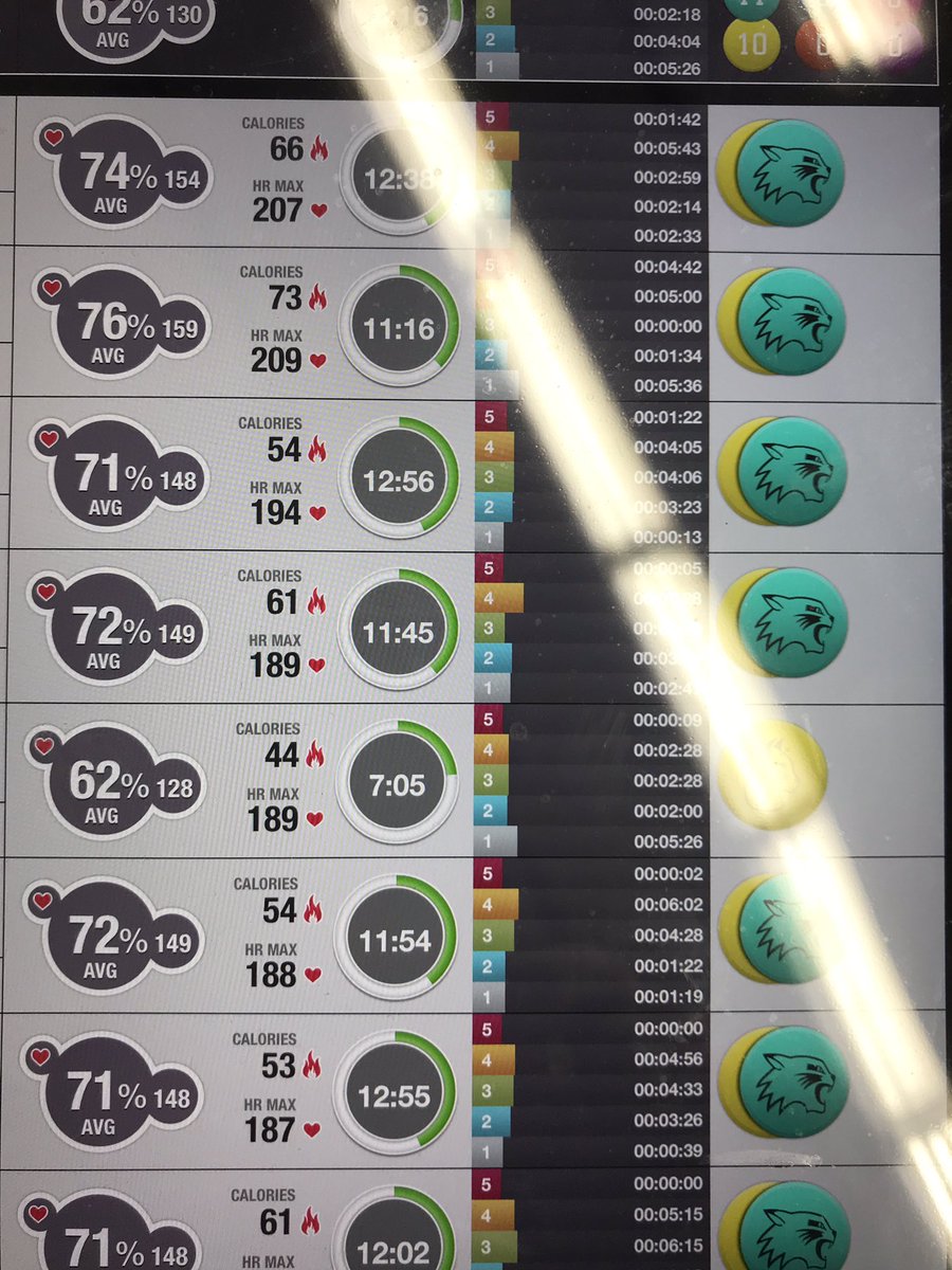 RybsITPE's tweet photo. Heart rate monitors in PE, collecting real time data, outstanding! We are #ASD4ALL To everyone who made this possible, THANK YOU!!! #Polar #HRM #physicaleducation #PETechnology @PolarGlobal #ITPERocks #physEd #MVPA https://t.co/FnN6W7Pp39
